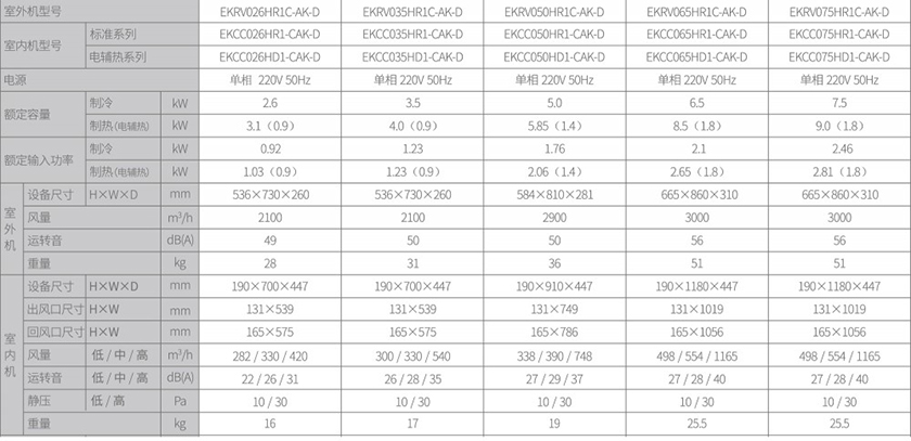 空氣源熱泵兩聯供,91免费福利导航兩聯供